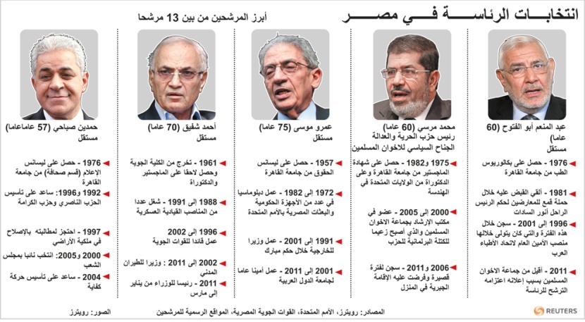 تمديد موعد إغلاق مكاتب الاقتراع في مصر لمدة ساعة "تحديث مستمر" - فيديو