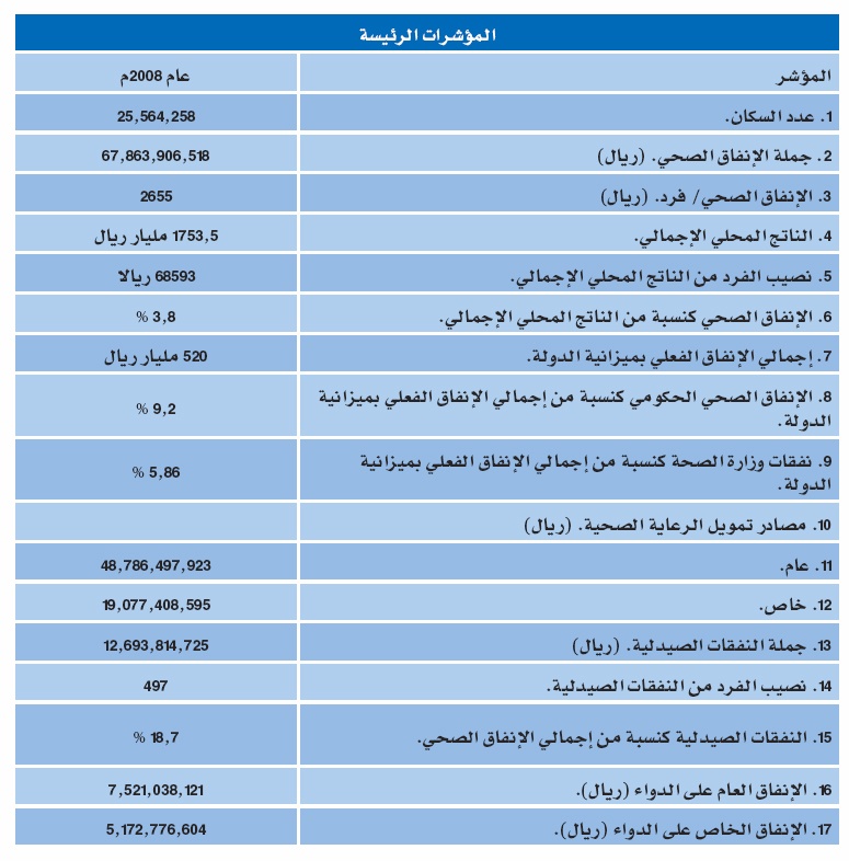 القطاع الطبي الخاص يتولى رعاية 9 ملايين مريض في السعودية سنويا
