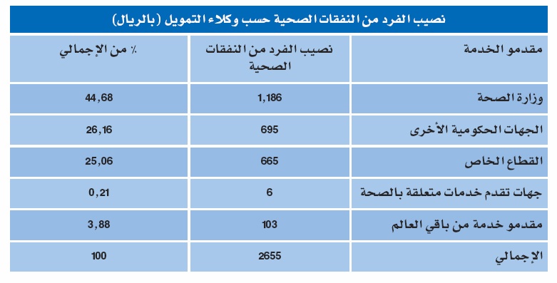 القطاع الطبي الخاص يتولى رعاية 9 ملايين مريض في السعودية سنويا