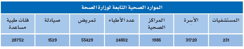القطاع الطبي الخاص يتولى رعاية 9 ملايين مريض في السعودية سنويا
