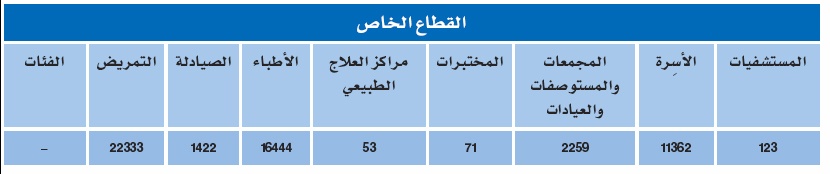 القطاع الطبي الخاص يتولى رعاية 9 ملايين مريض في السعودية سنويا