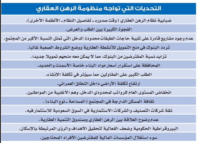 ندوة "الاقتصادية" للرهن العقاري: نسبة السعوديين المستفيدين من النظام 10 %