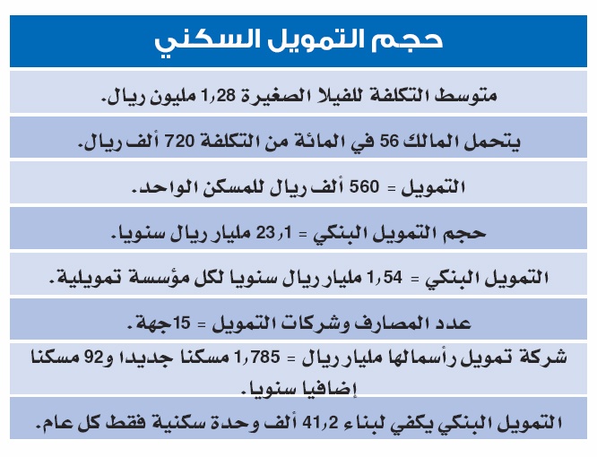 ندوة "الاقتصادية" للرهن العقاري: نسبة السعوديين المستفيدين من النظام 10 %