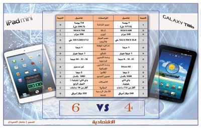 تنافس بين «أبل» و«سامسونج» حول منتجاتهما اللوحية وهواتفهما الذكية