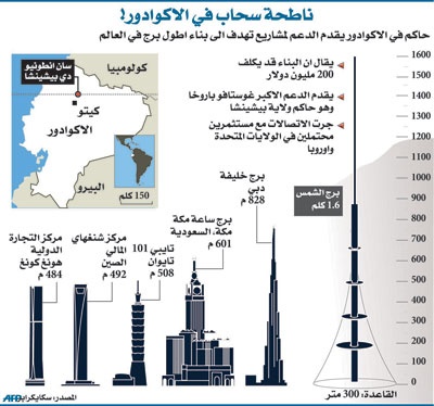 10 مساهمات عقارية متعثرة في السعودية تنتظر التصفية