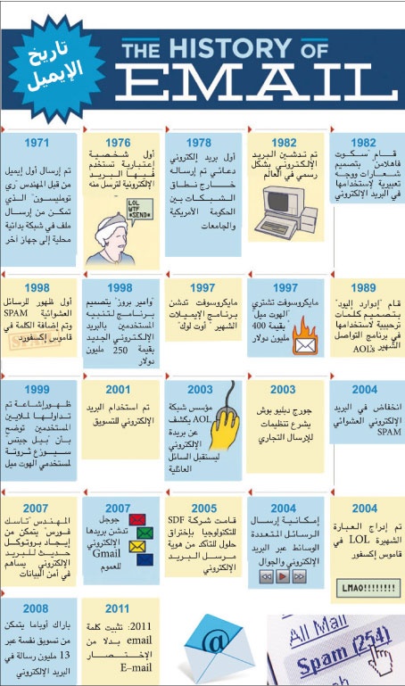 ارتفاع مبيعات الهواتف الذكية 47 % في الربع الثالث