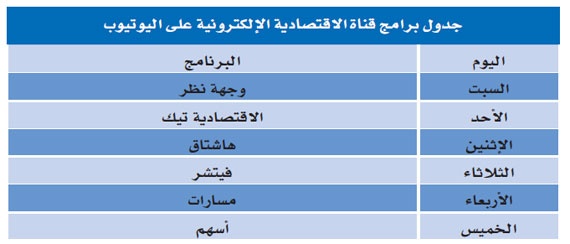 "الاقتصادية" الإلكترونية.. برامج يومية على اليوتيوب