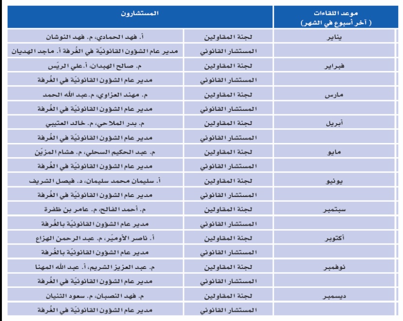 غرفة الرياض تبدأ أولى جلسات الاستشارات لقطاع المقاولات