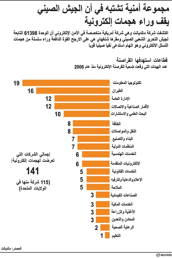 جيش الصين يغزو العالم إلكترونيا.. وأمريكا ترد