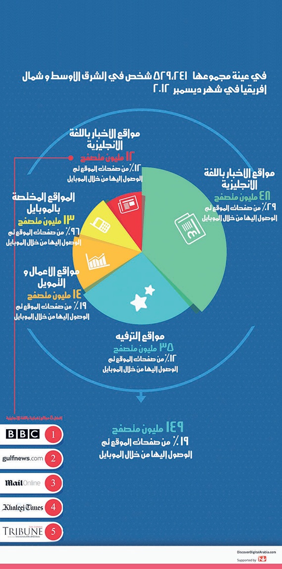 اليوم.. «مايكروسوفت» تكشف عن جيل  «إكسبوكس» الجديد