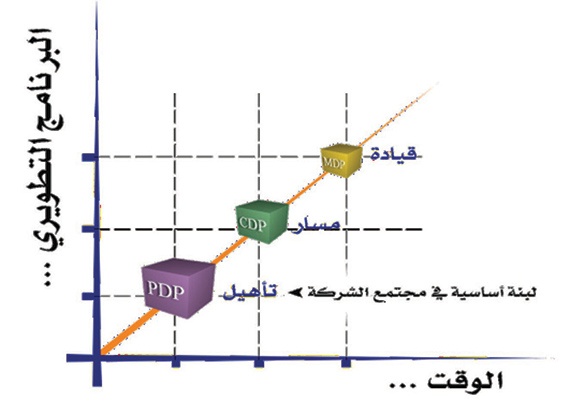 معاهد تدريب «السعودية للكهرباء» تؤهل 1416 خريجاً للعمل