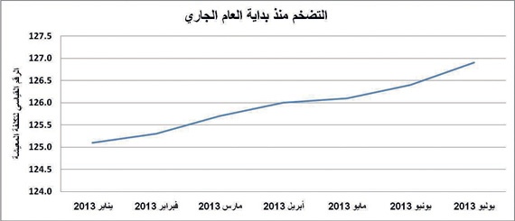 «رمضان» يرفع التضخم في السعودية 3.7 % في يوليو