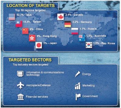 خلف التهديدات والهجمات الإلكترونية .. قراصنة يبحثون عن عمل