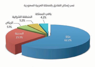 السعودية تنفق 60 مليارا على قطاع الإنشاءات في 2013