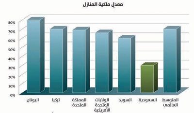 السعودية تنفق 60 مليارا على قطاع الإنشاءات في 2013