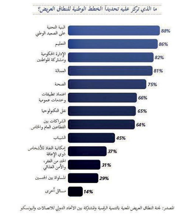 الاتحاد الدولي للاتصالات يطالب الدول الأعضاء بخطط للنطاق العريض