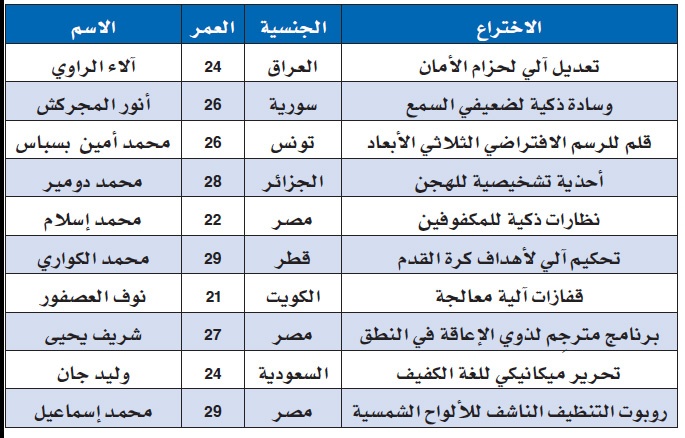 السعودي وليد جان يتقدم لمرحلة أفضل 10 مبتكرين عربياً