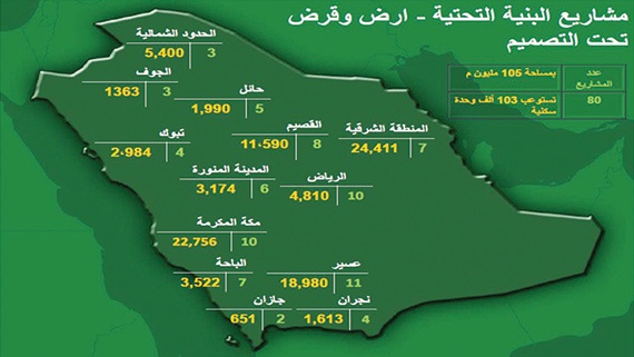 «الإسكان» تنفذ وتصمم 90 مشروعا لاستيعاب 154 ألف وحدة سكنية