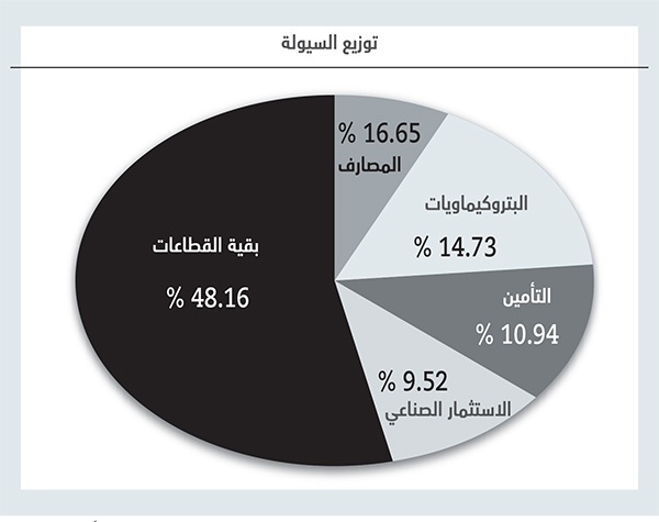 الأسهم السعودية تسترد مستوياتها الجديدة للعام الجاري بدعم من «المصارف»