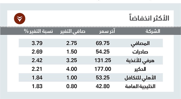 الأسهم السعودية تسترد مستوياتها الجديدة للعام الجاري بدعم من «المصارف»
