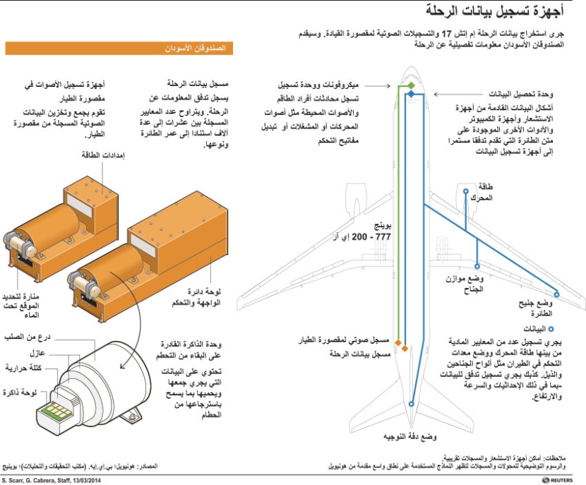 استخراج بيانات رحلة الطائرة الماليزية المنكوبة