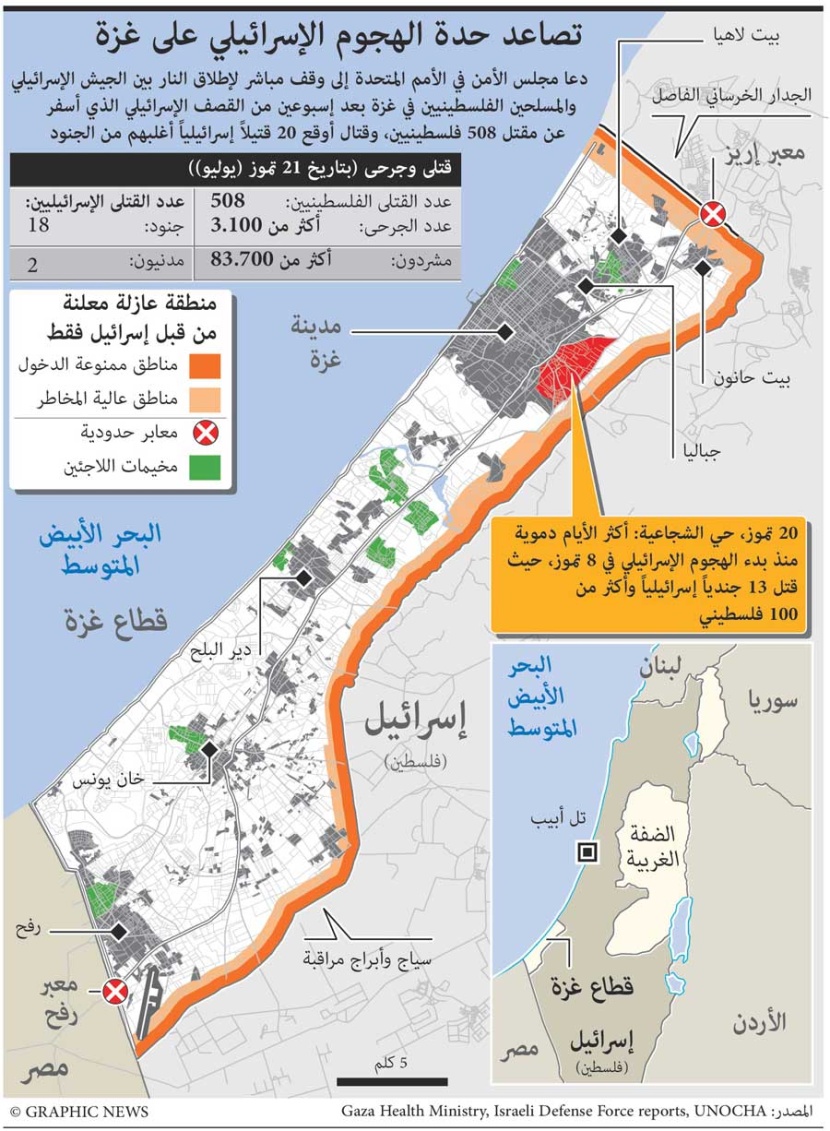 عدد الضحايا الفلسطينيين من القصف الإسرائيلي يتجاوز ٥٠٠ قتيل