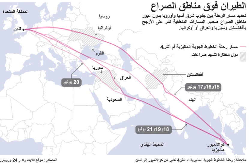 الطيران فوق مناطق الصراع.. شر لا بد منه