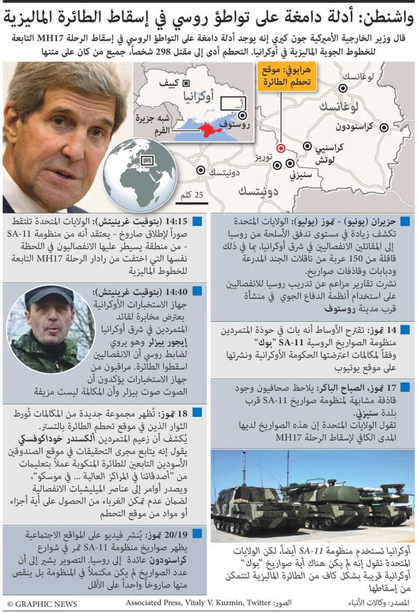 واشنطن تؤكد على وجود أدلة تورط روسيا في إسقاط الطائرة الماليزية