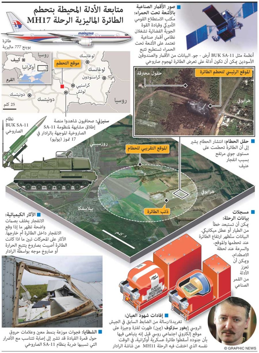 ‎أوكرانيا: متابعة الأدلة المحيطة بتحطم الطائرة الماليزية