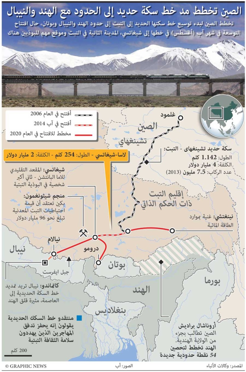 الصين تخطط لسكة حديد إلى حدود الهند والنيبال