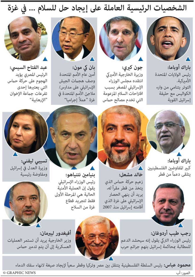 شخصيات رئيسية تسعى لإيجاد حل للمشكلة الأمنية في غزة