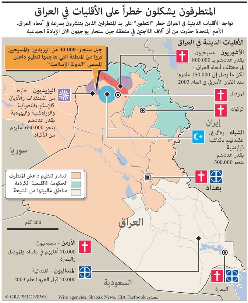 العراق: داعش يشكل خطرا على الاقليات