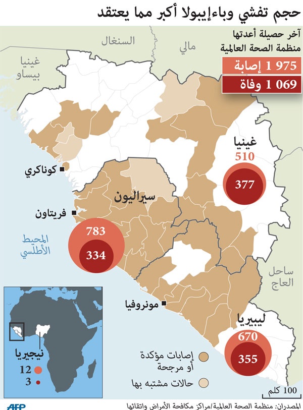 حجم تفشي وباء إيبولا أكبر مما يعتقد