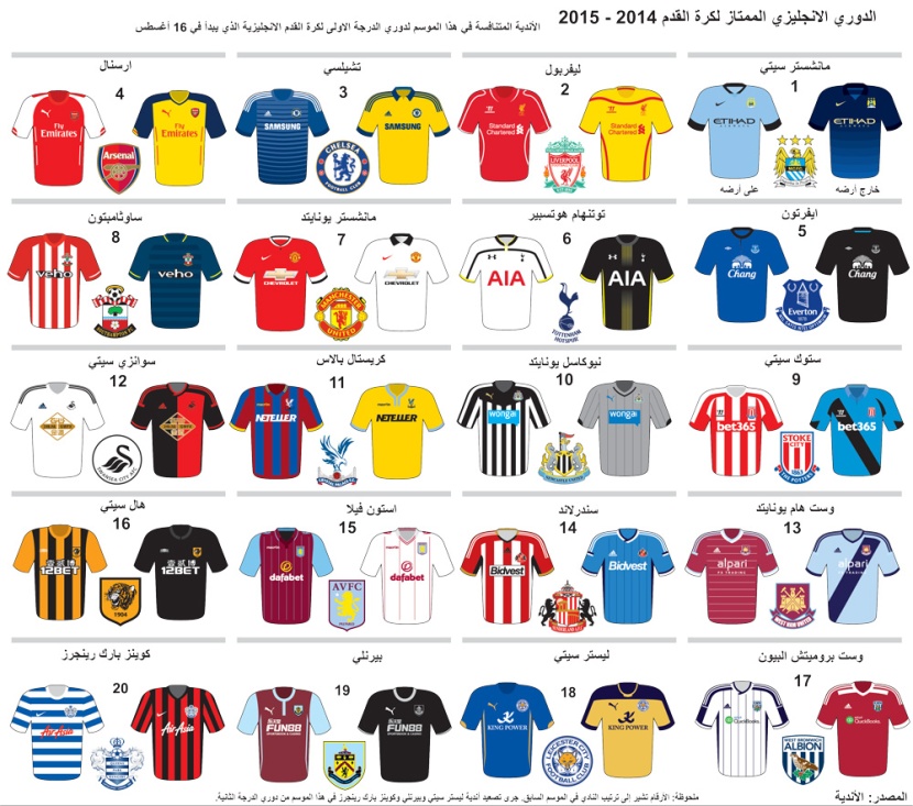 الأطقم الرسمية لأندية الدوري الإنجليزي