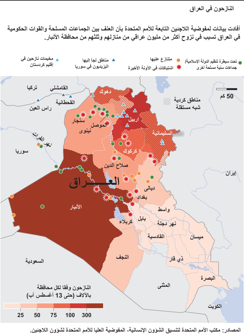 النازحون في العراق