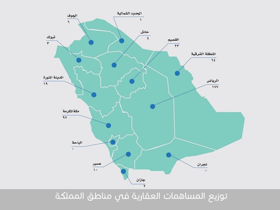 لجنة المساهمات العقارية تصفي 100 مساهمة خلال 10 أعوام