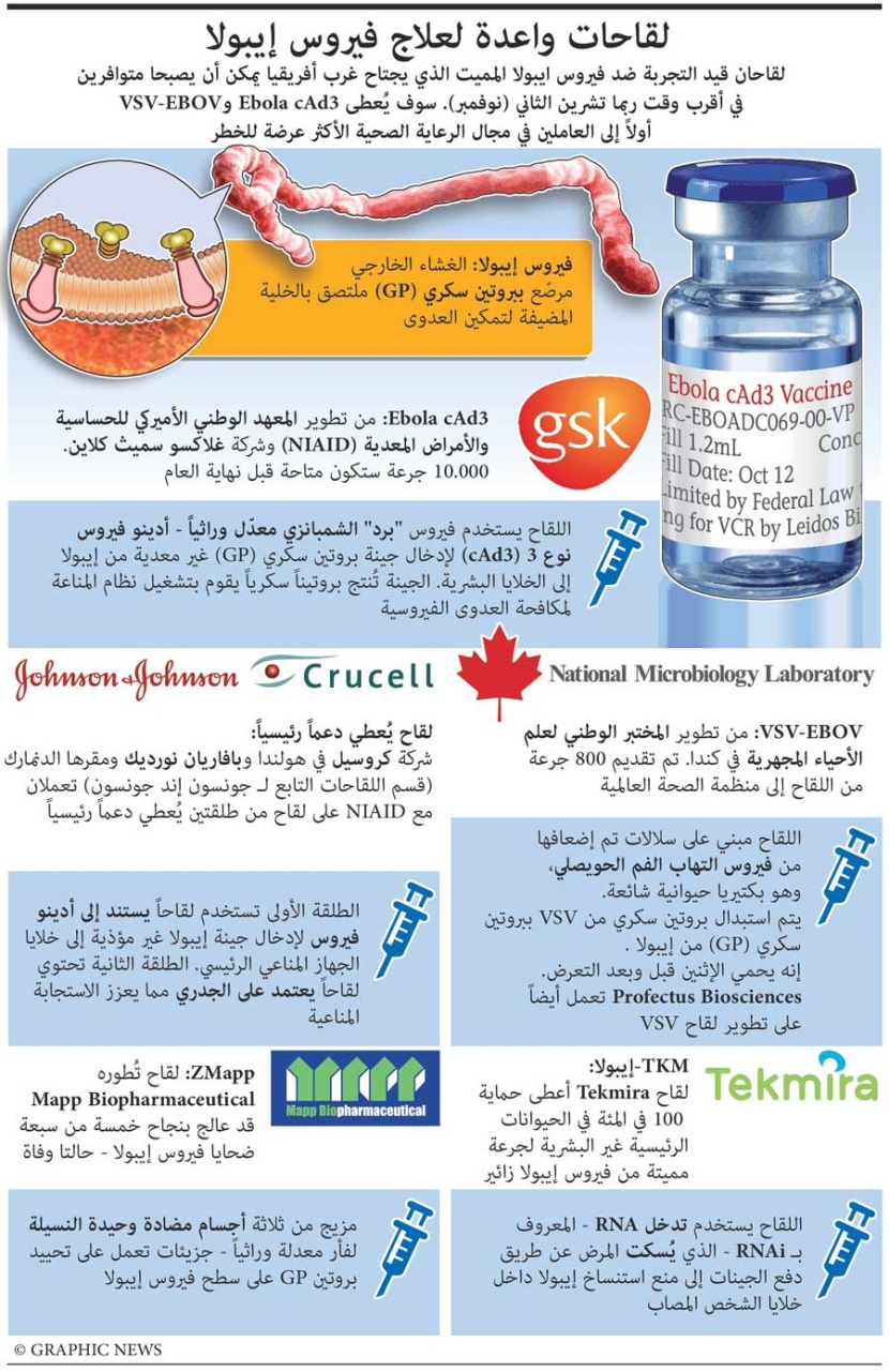 لقاحات واعدة لعلاج فيروس إيبولا