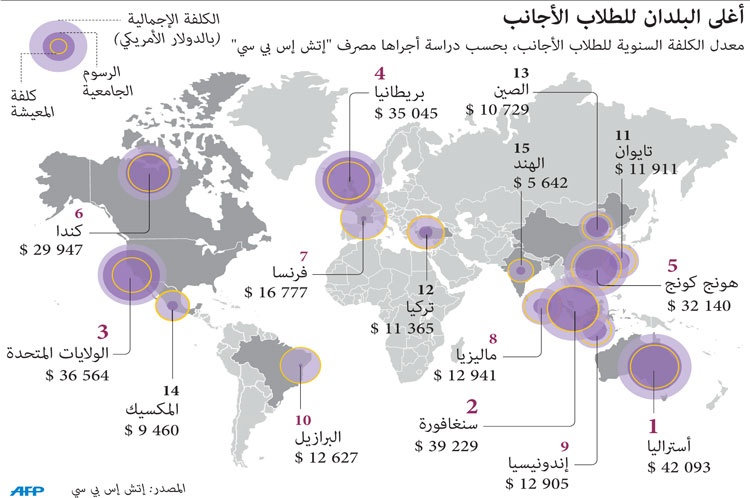 أغلى البلدان للطلاب الأجانب