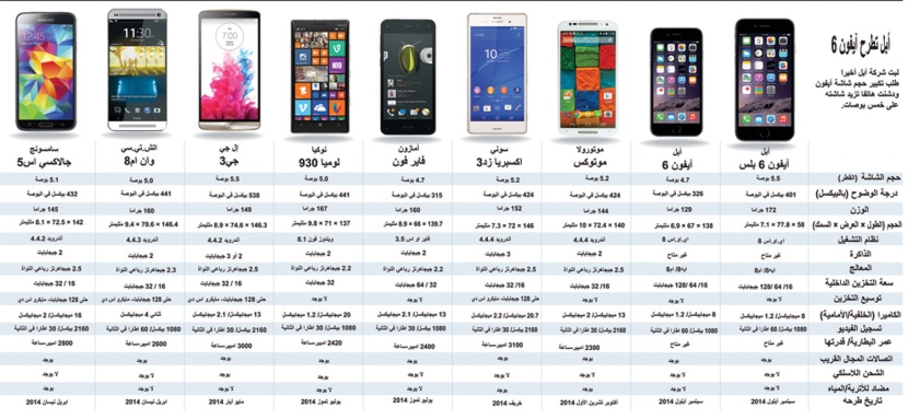 مقارنة بين أفضل الهواتف الذكية في 2014