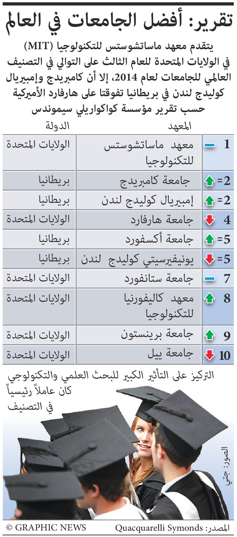 ترتيب أفضل الجامعات في العالم