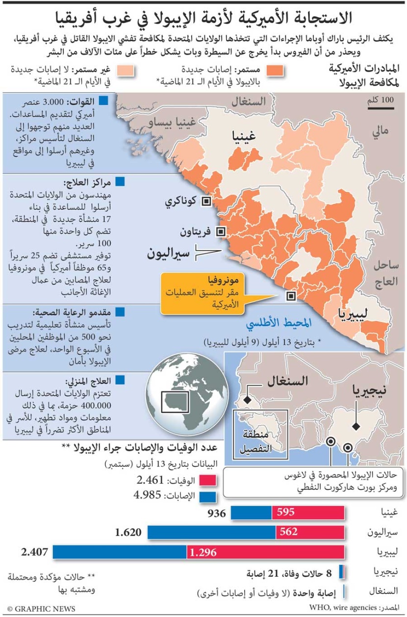الاستجابة الأميركية لأزمة الإيبولا في غرب أفريقيا