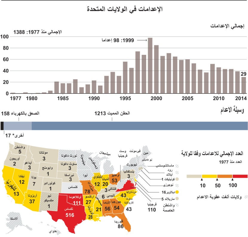 الإعدامات في الولايات المتحدة الأمريكية