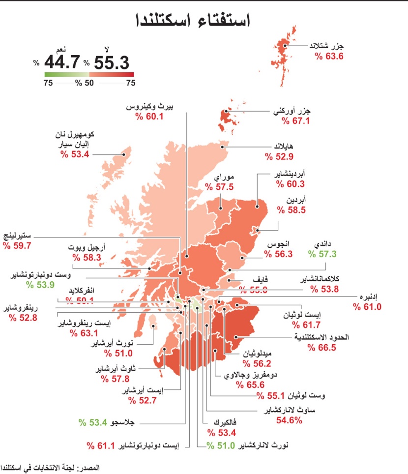 النتائج التفصيلية للتصويت على استقلال أسكتلندا