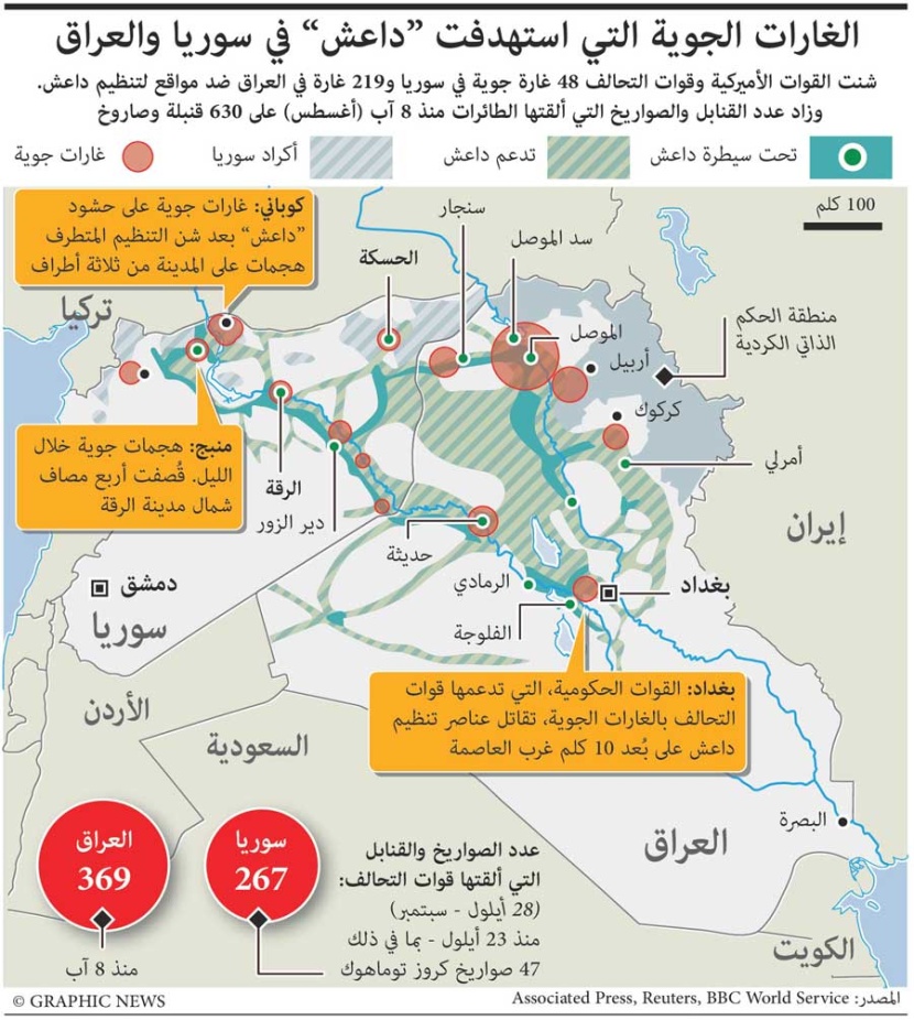 جراف يوضح  الهجمات ضد داعش في سوريا والعراق
