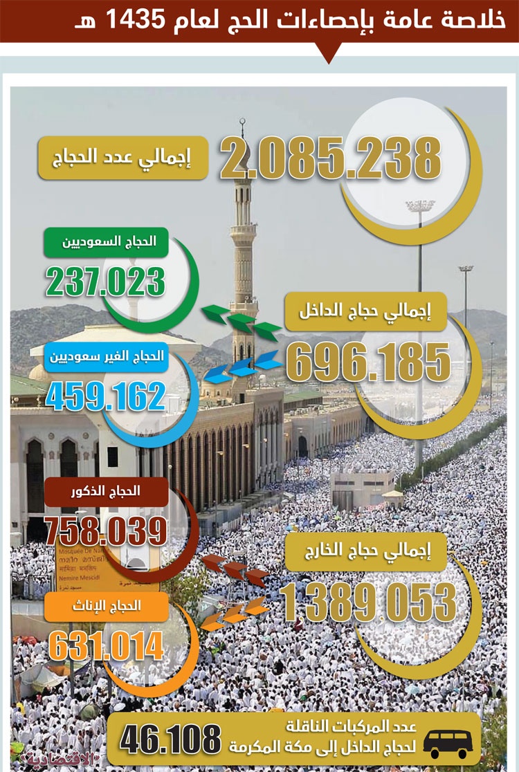 حج متميز .. أمنيا وصحيا وخدميا