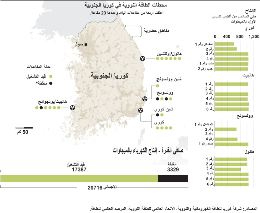 محطات الطاقة النووية في كوريا الجنوبية