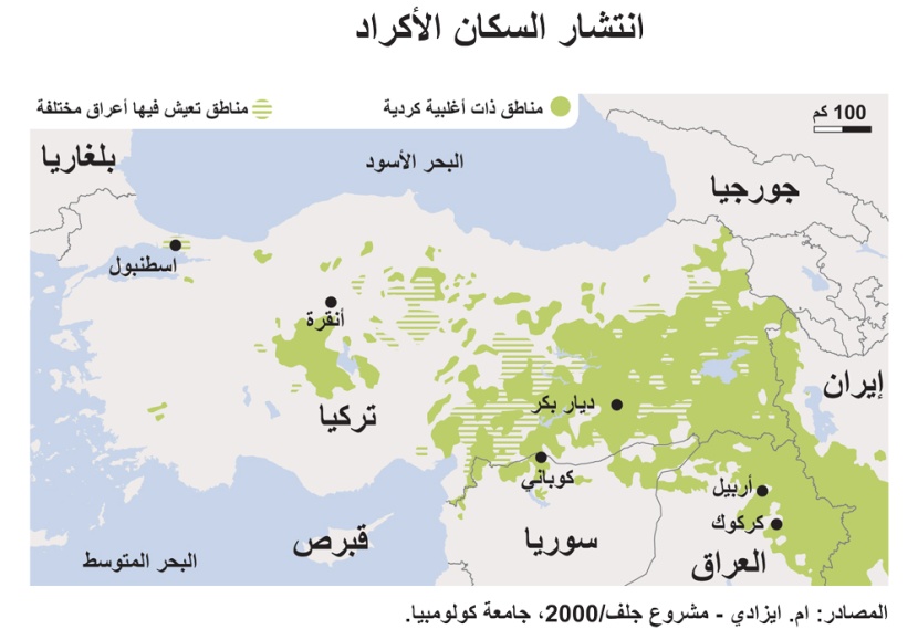 الأكراد في الشرق الأوسط