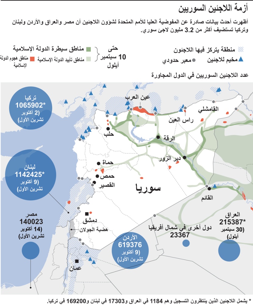 أزمة اللاجئين السوريين