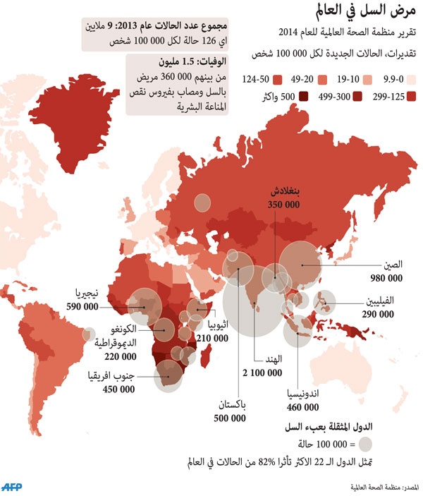 مرض السل في العالم