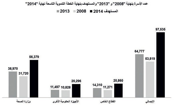 خطة "الصحة" .. 97 ألف سرير حتى 2014 .. لم ينفذ منها سوى 64 ألفا